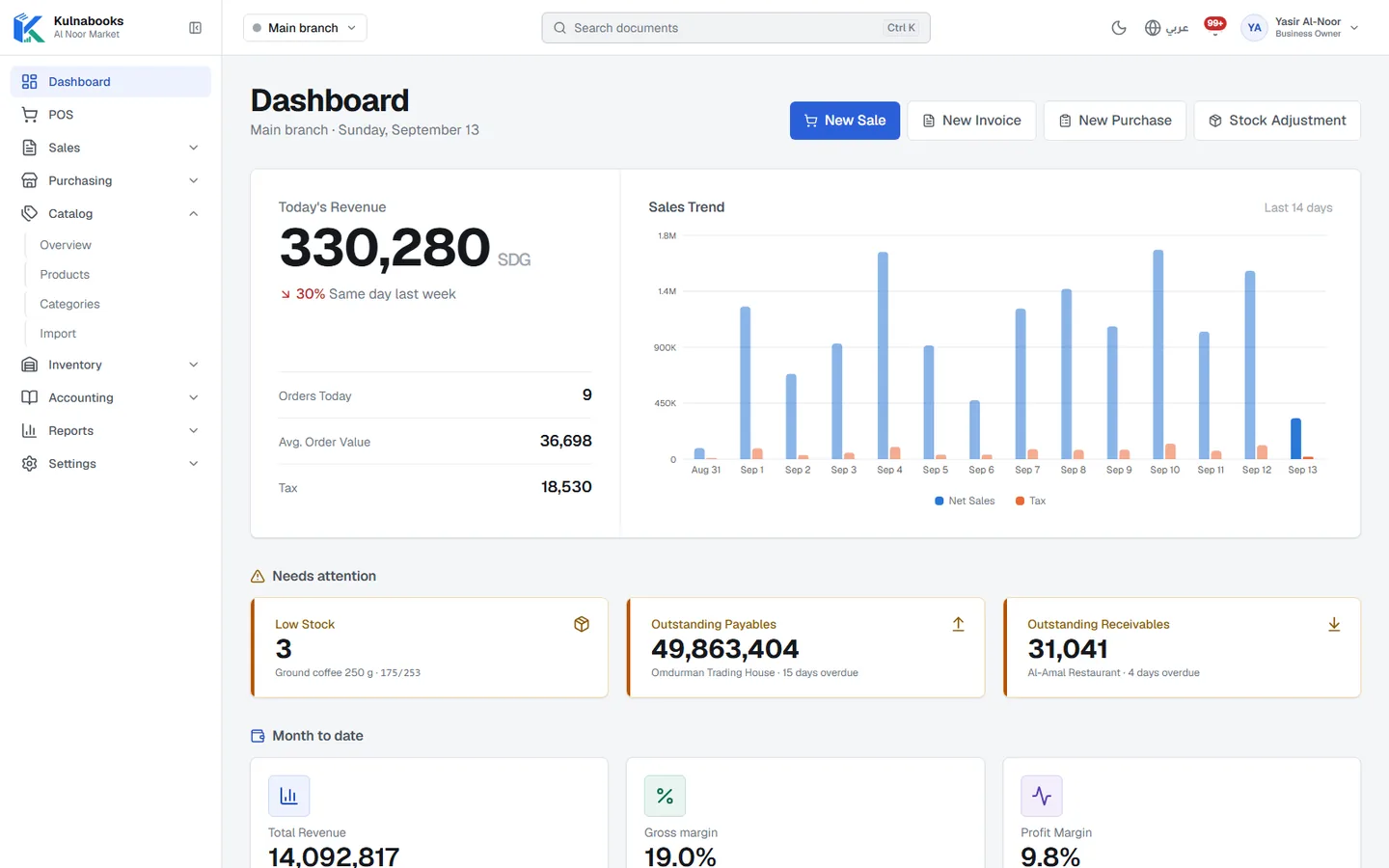 The owner’s dashboard in the Kulnabooks back office: today’s revenue with the day’s orders and average order value, sales over the last fourteen days as a chart, what needs attention (low stock, payables and receivables) and the month to date.